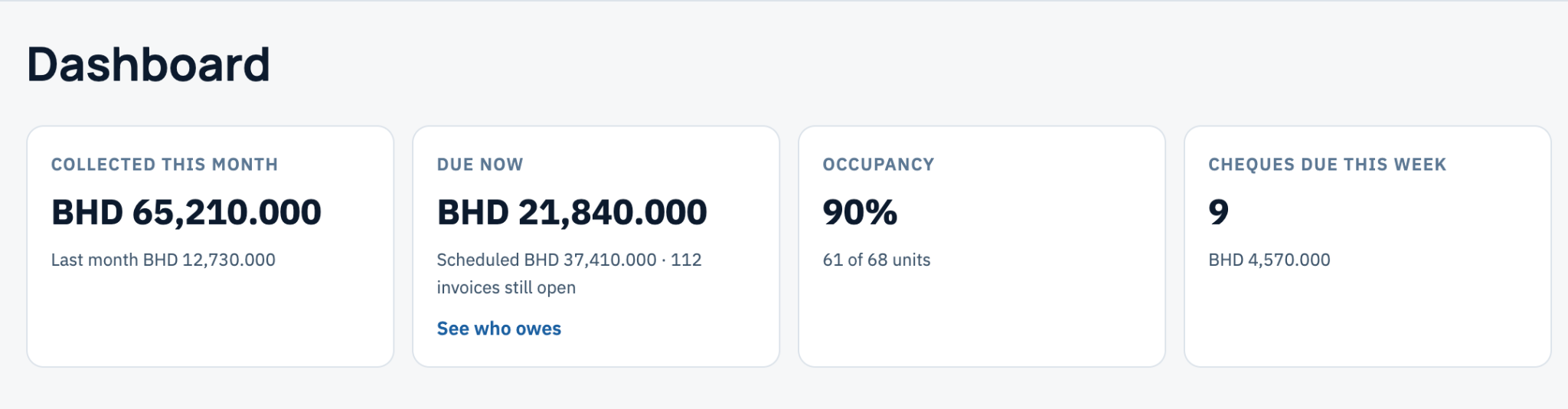 The Mulki dashboard showing collected rent, amounts due, occupancy and cheques due this week
